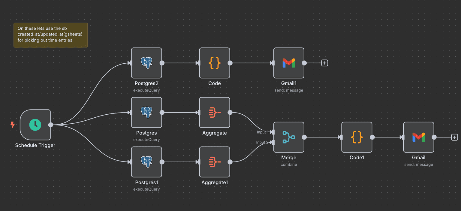 Advanced Payments Dashboard - Multiple Input Sources (Jira, UpWork, Sheets) - 6