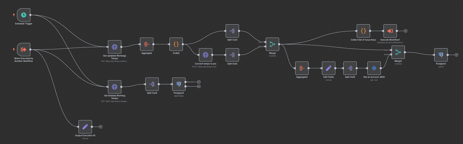 Advanced Payments Dashboard - Multiple Input Sources (Jira, UpWork, Sheets) - 3