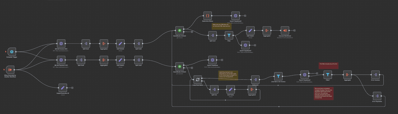 Advanced Payments Dashboard - Multiple Input Sources (Jira, UpWork, Sheets) - 9