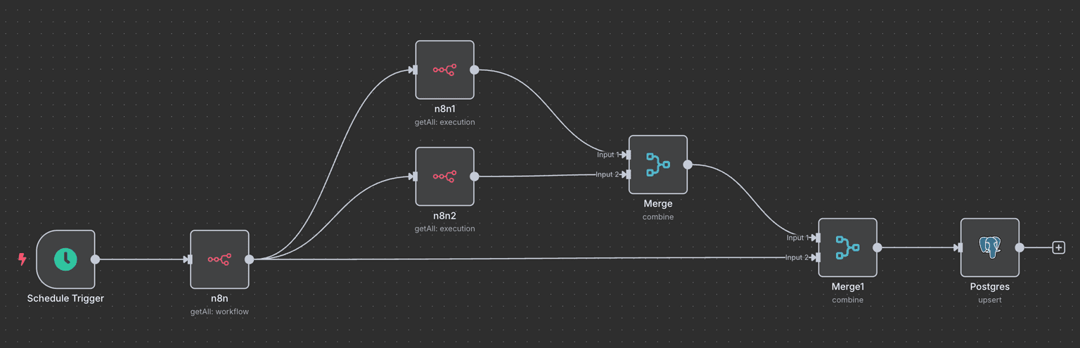 Advanced Payments Dashboard - Multiple Input Sources (Jira, UpWork, Sheets) - 8