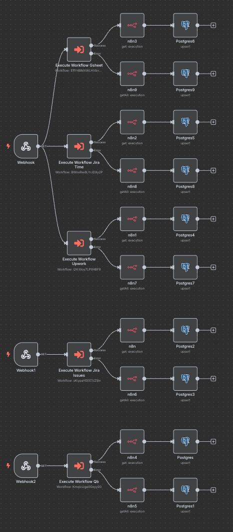 Advanced Payments Dashboard - Multiple Input Sources (Jira, UpWork, Sheets) - 7