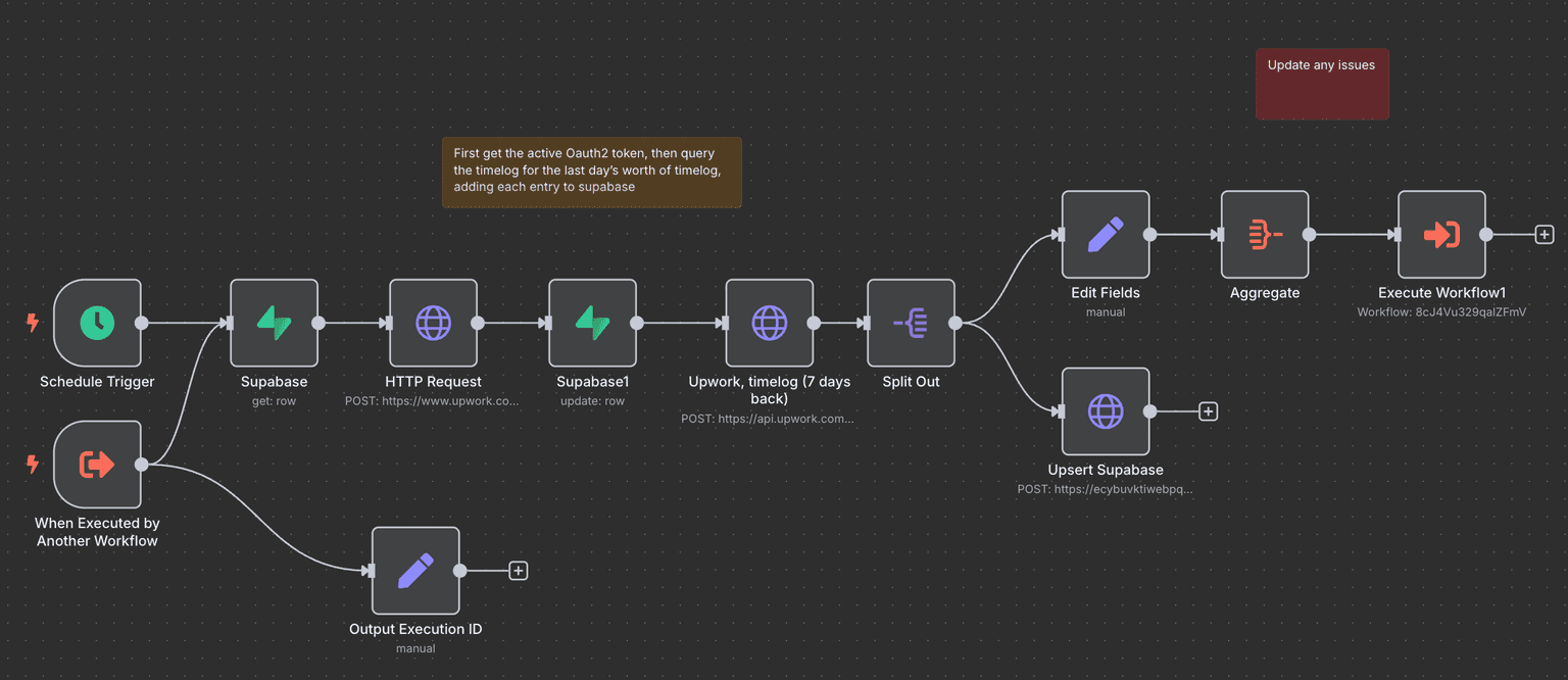 Advanced Payments Dashboard - Multiple Input Sources (Jira, UpWork, Sheets) - 1