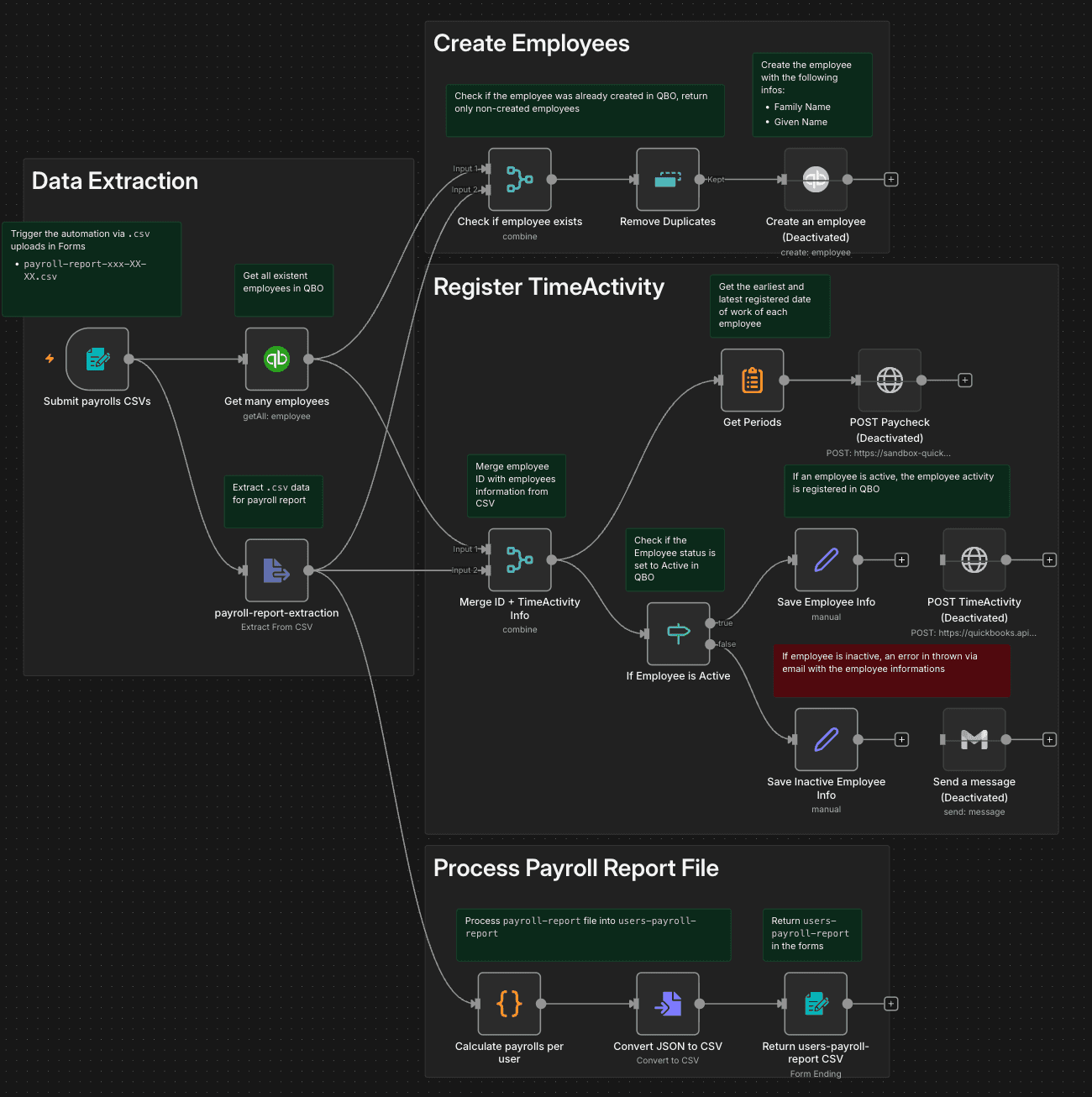 QuickBooks Payroll Automation - 1