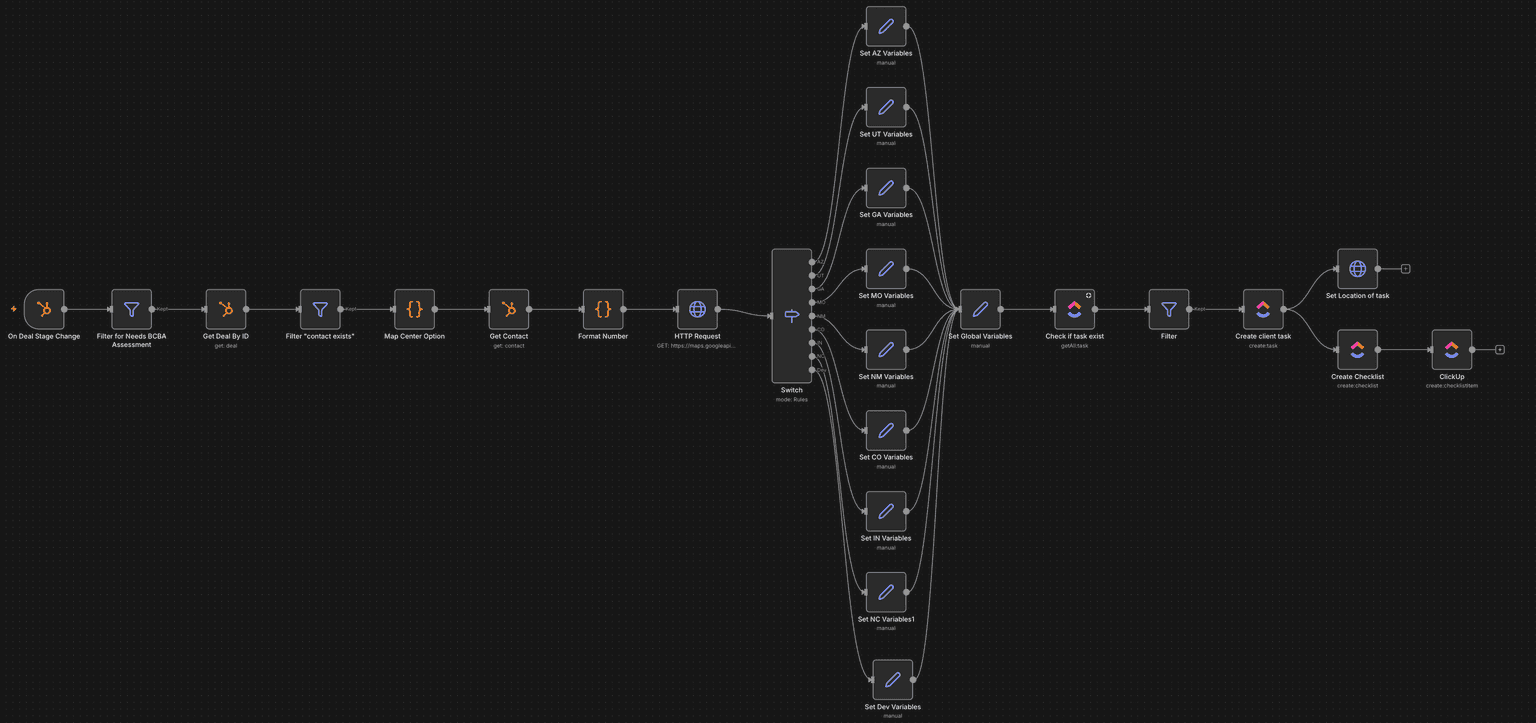 Healthcare Operations Automation Suite - 1