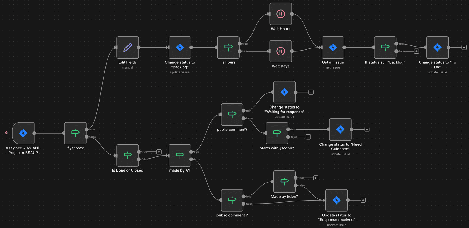 Healthcare Operations Automation Suite - 7