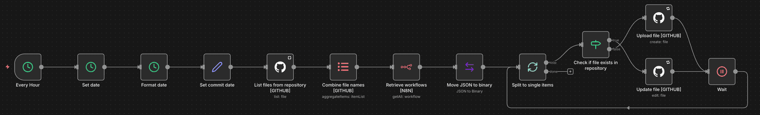 Healthcare Operations Automation Suite - 10