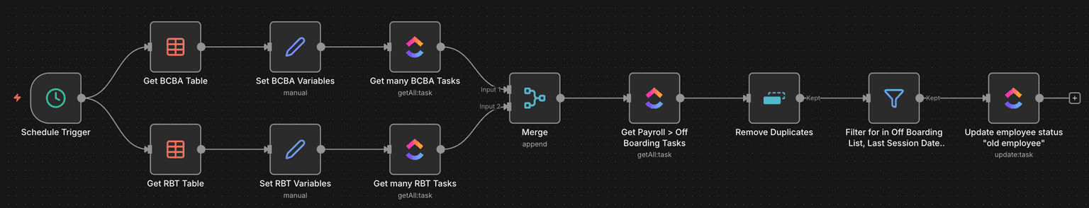 Healthcare Operations Automation Suite - 4