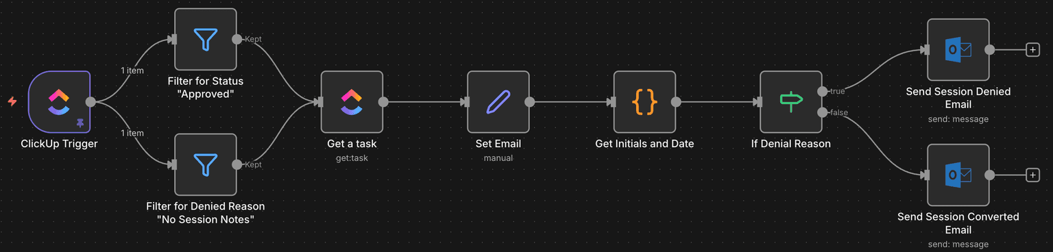 Healthcare Operations Automation Suite - 8