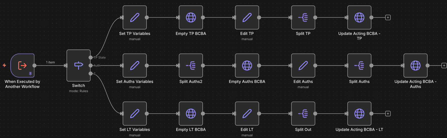 Healthcare Operations Automation Suite - 9