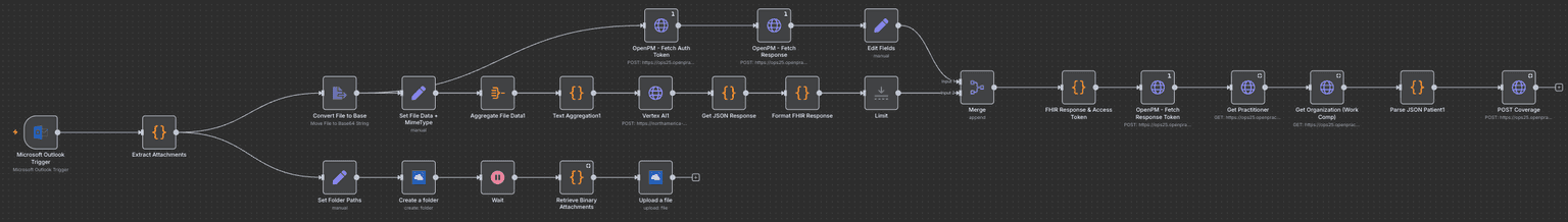 PDF Document Processing Pipeline - 1