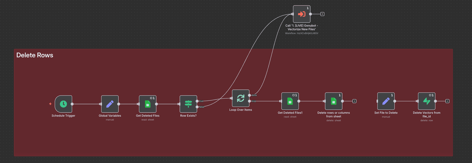 Company Brain RAG + Task Automation - 4