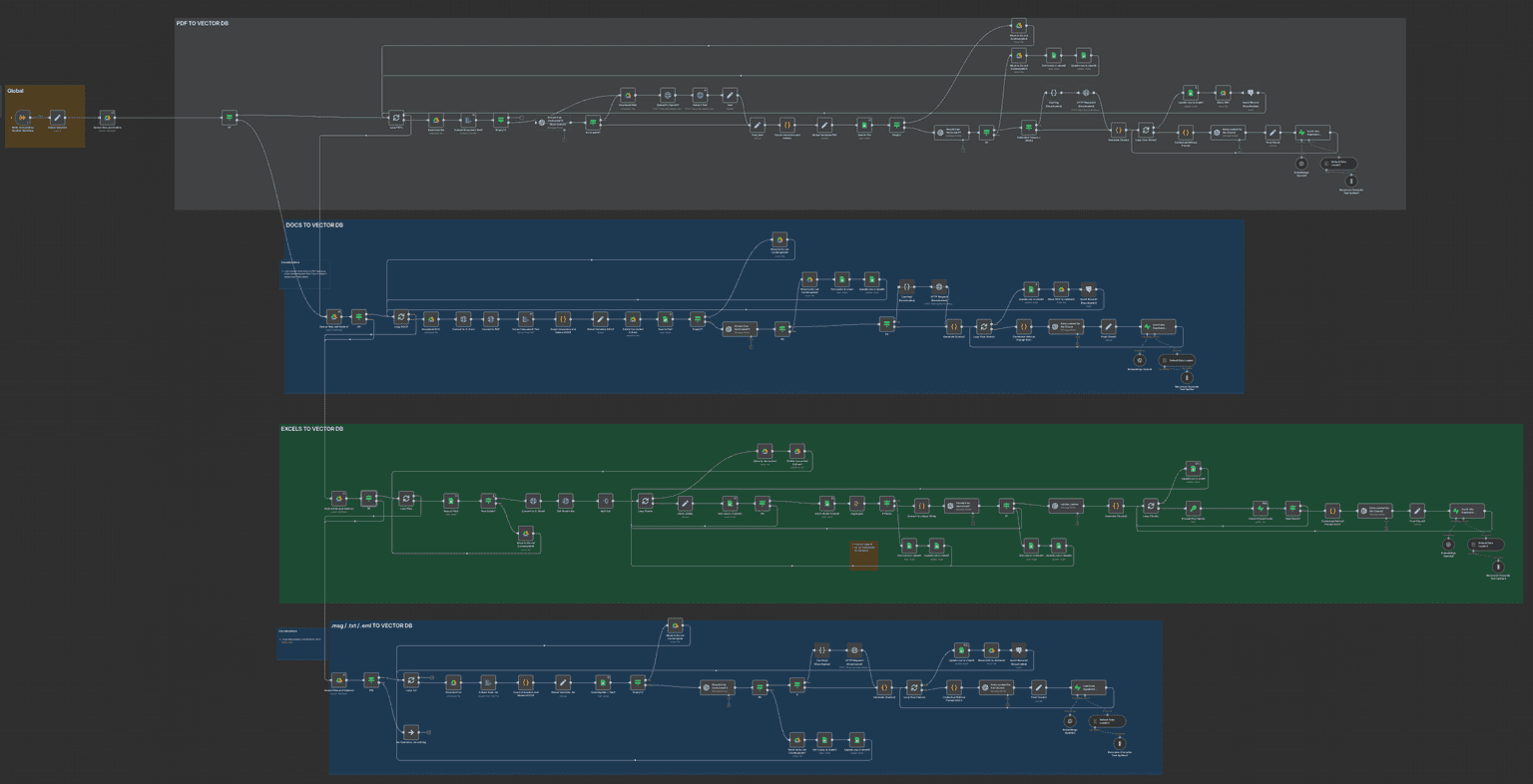 Company Brain RAG + Task Automation - 1