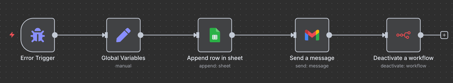 Company Brain RAG + Task Automation - 5