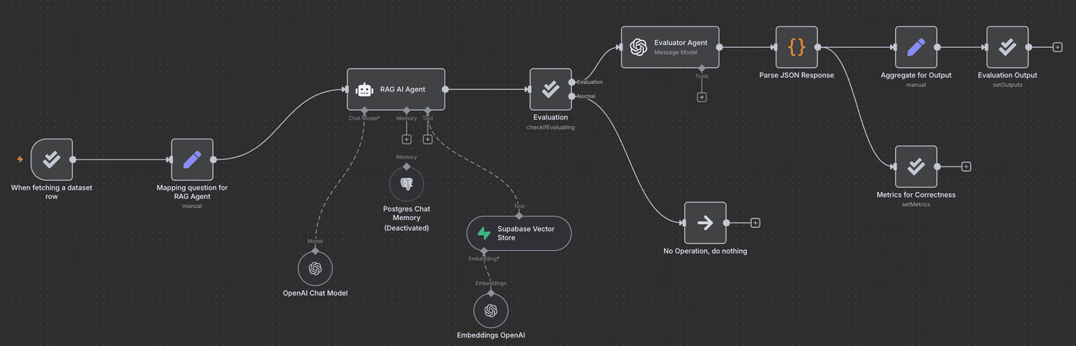 Company Brain RAG + Task Automation - 3