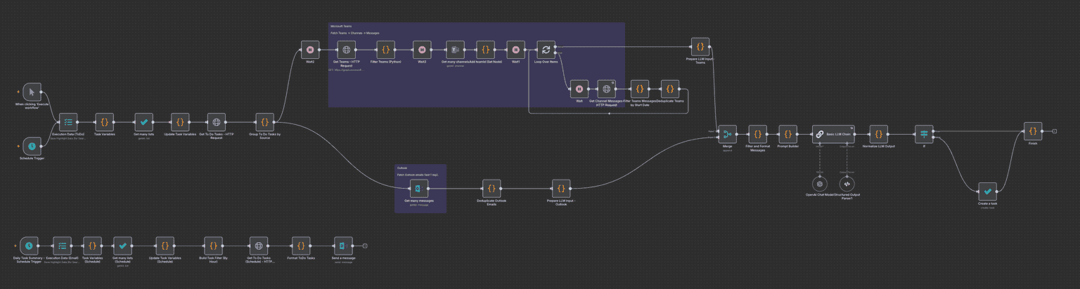 Company Brain RAG + Task Automation - 2