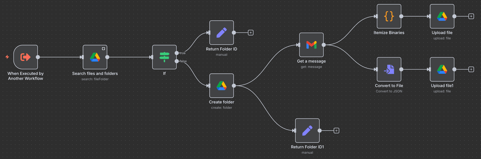 Loan Processing Automation - 3