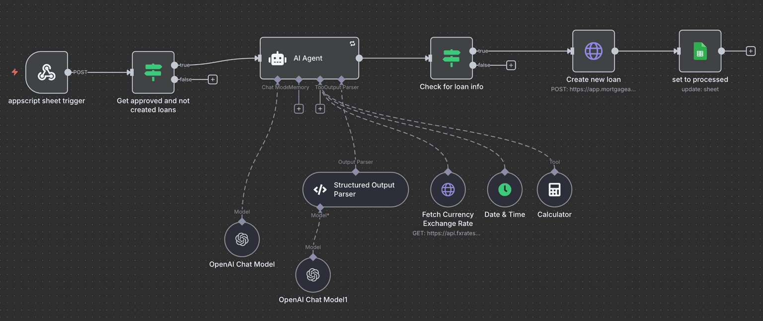 Loan Processing Automation - 2
