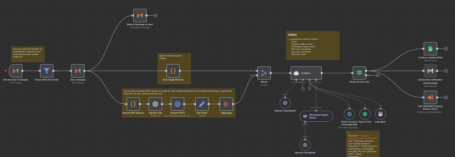 Loan Processing Automation - 1