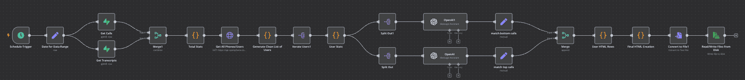 Custom Workflow Integration - 1