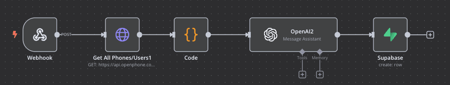 Custom Workflow Integration - 2