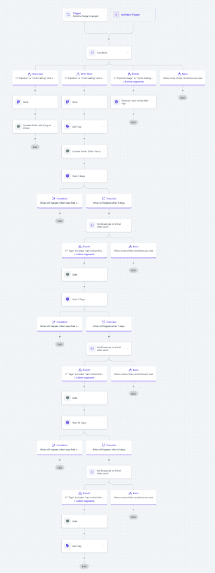 Custom Workflow Integration - 4