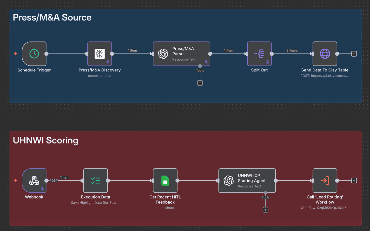 Lead Scoring & Routing System - 2