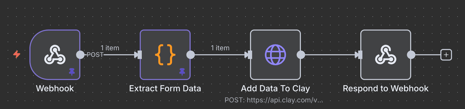 Lead Scoring & Routing System - 4