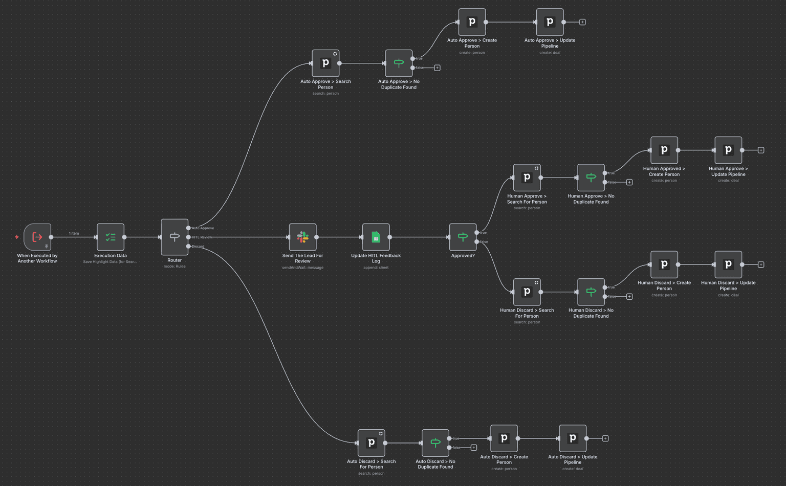 Lead Scoring & Routing System - 1