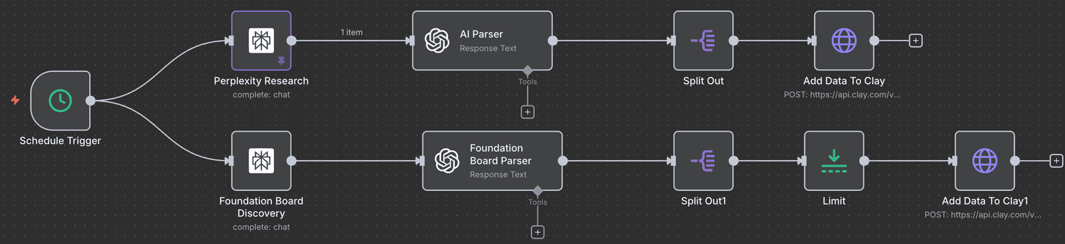 Lead Scoring & Routing System - 3