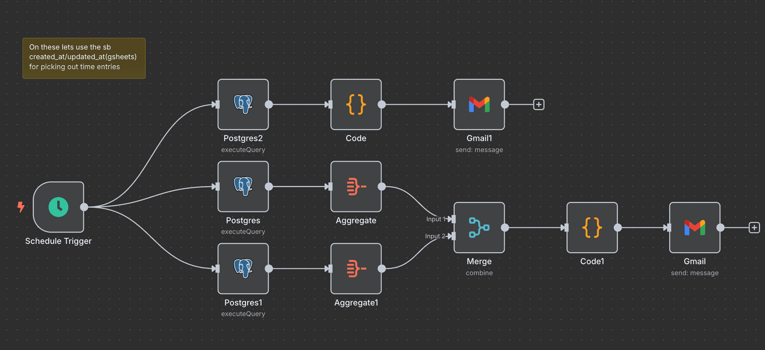 Advanced Payments Dashboard - Multiple Input Sources (Jira, UpWork, Sheets) 6