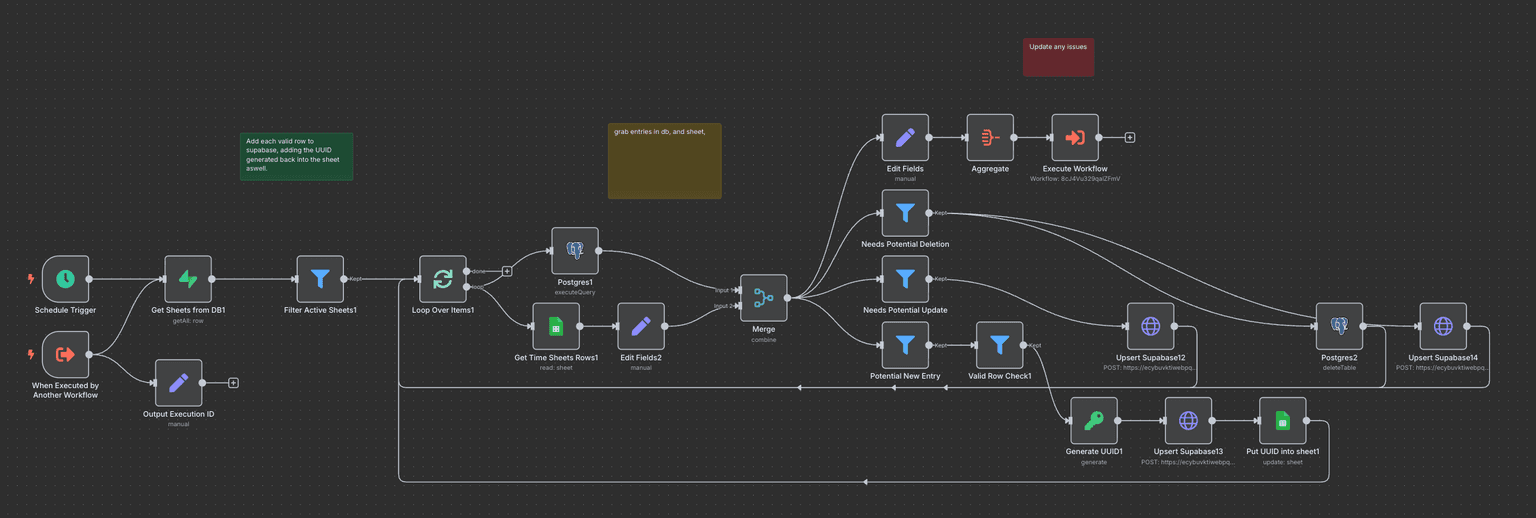 Advanced Payments Dashboard - Multiple Input Sources (Jira, UpWork, Sheets) 2