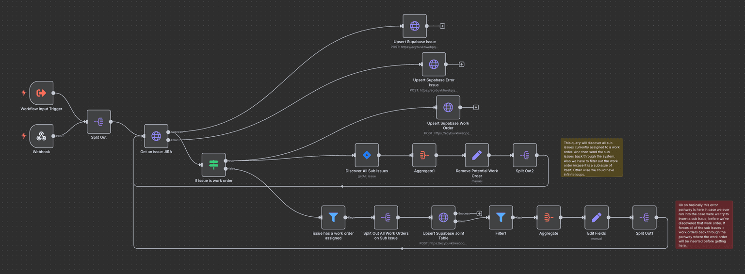 Advanced Payments Dashboard - Multiple Input Sources (Jira, UpWork, Sheets) 4