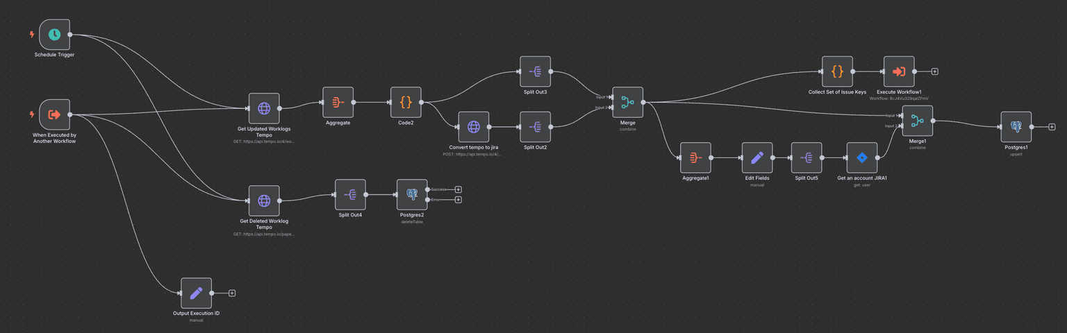 Advanced Payments Dashboard - Multiple Input Sources (Jira, UpWork, Sheets) 3