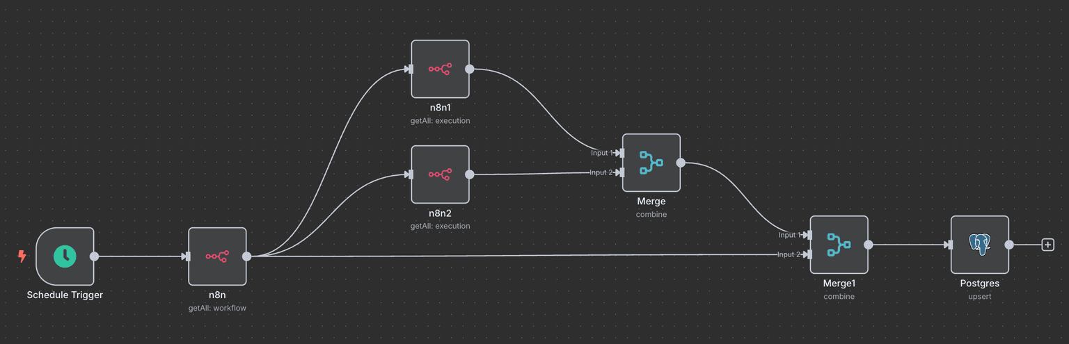 Advanced Payments Dashboard - Multiple Input Sources (Jira, UpWork, Sheets) 8