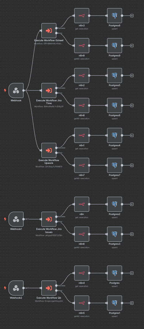 Advanced Payments Dashboard - Multiple Input Sources (Jira, UpWork, Sheets) 7