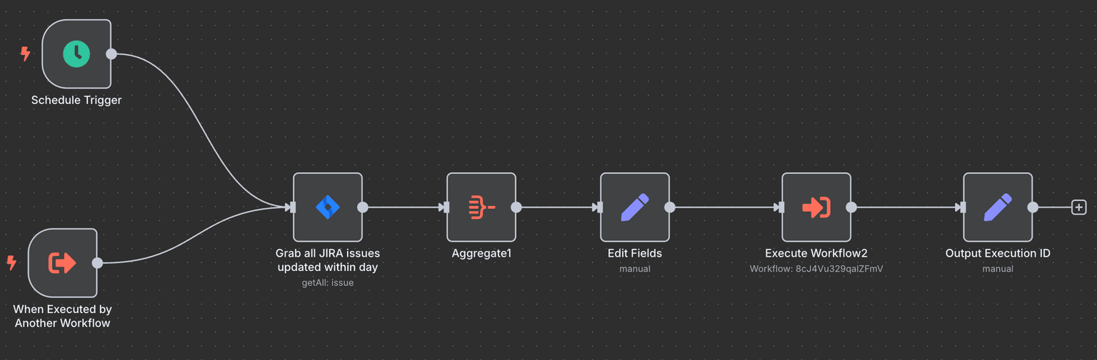 Advanced Payments Dashboard - Multiple Input Sources (Jira, UpWork, Sheets) 5