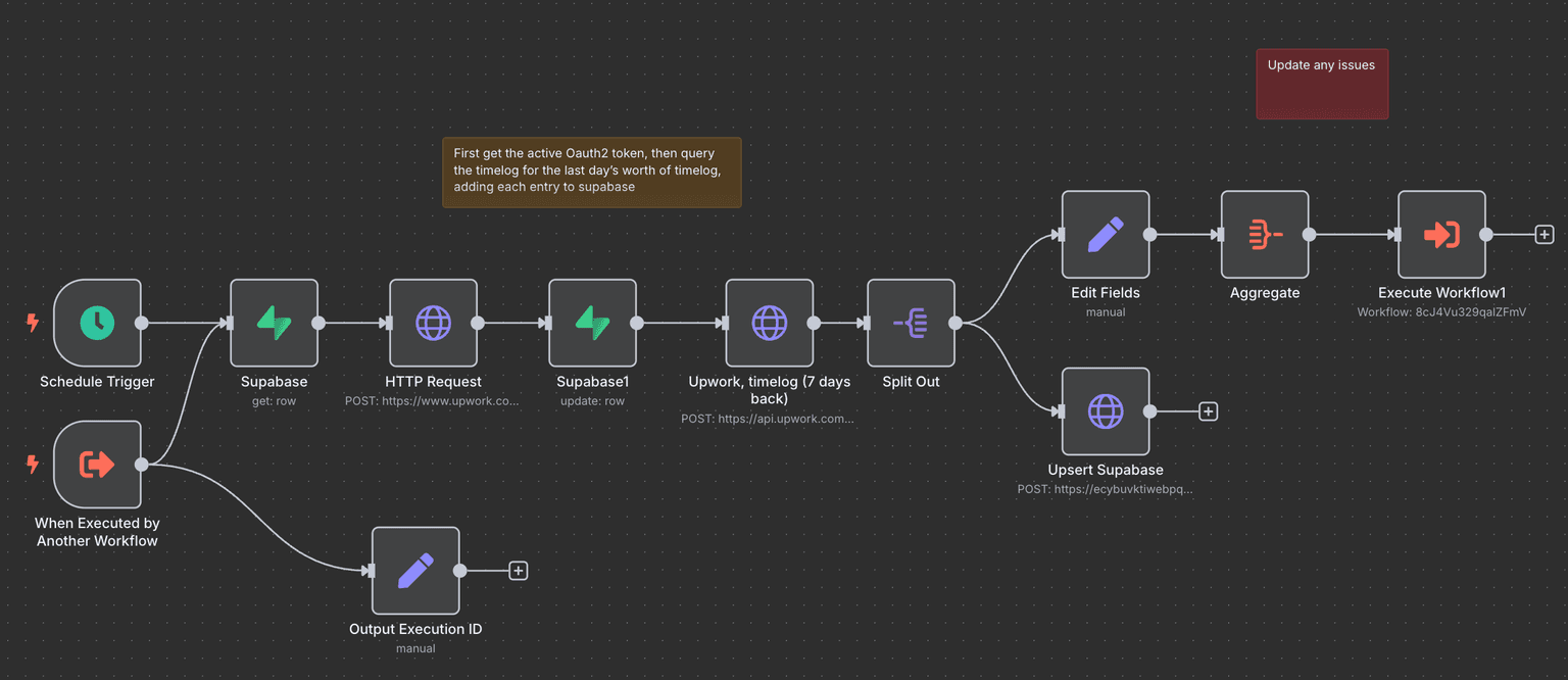 Advanced Payments Dashboard - Multiple Input Sources (Jira, UpWork, Sheets) 1