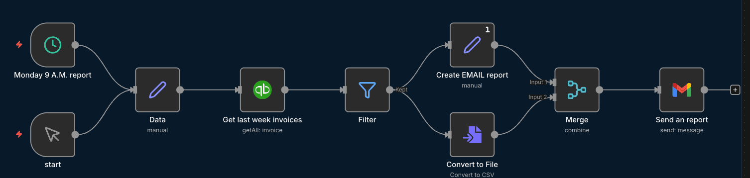 QuickBooks Payroll Automation 2