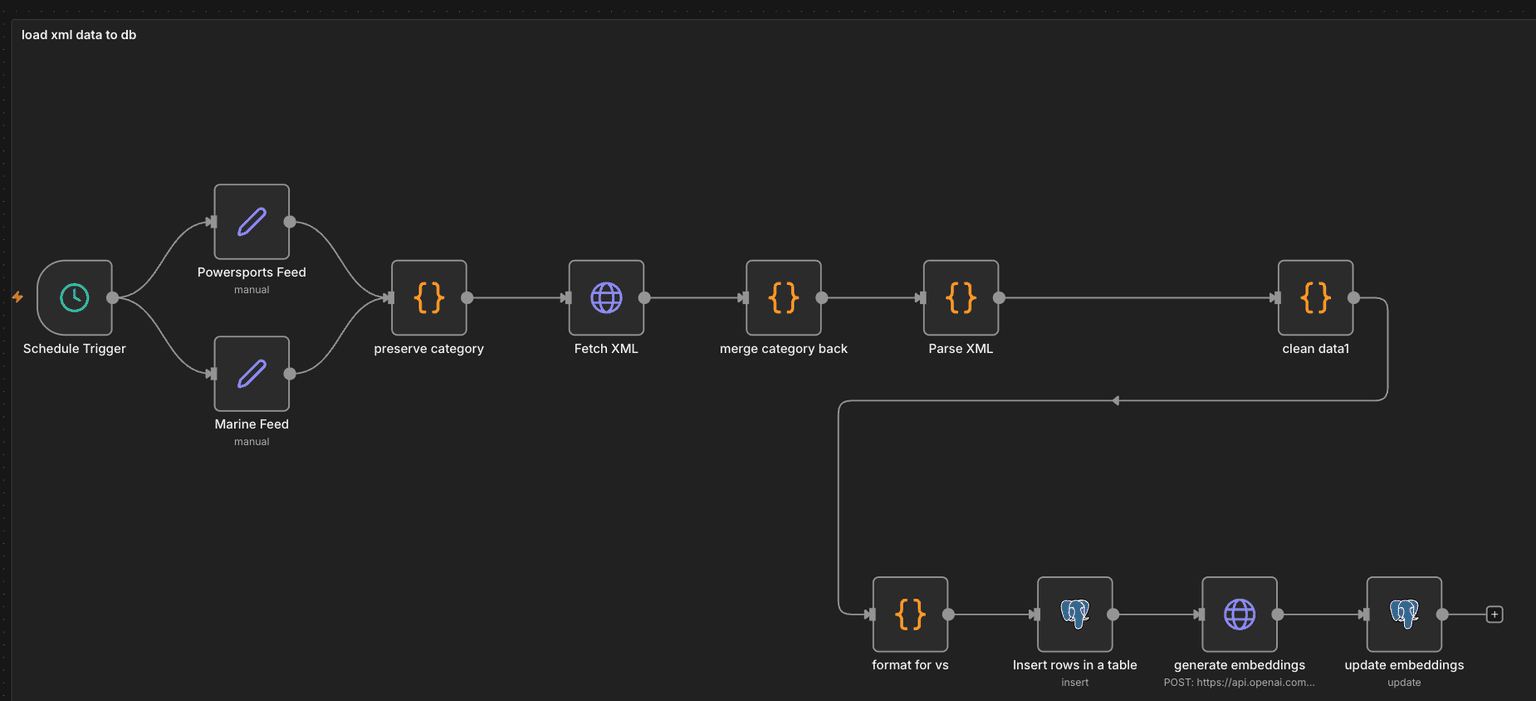 AI Chatbot & Inventory Search System 4