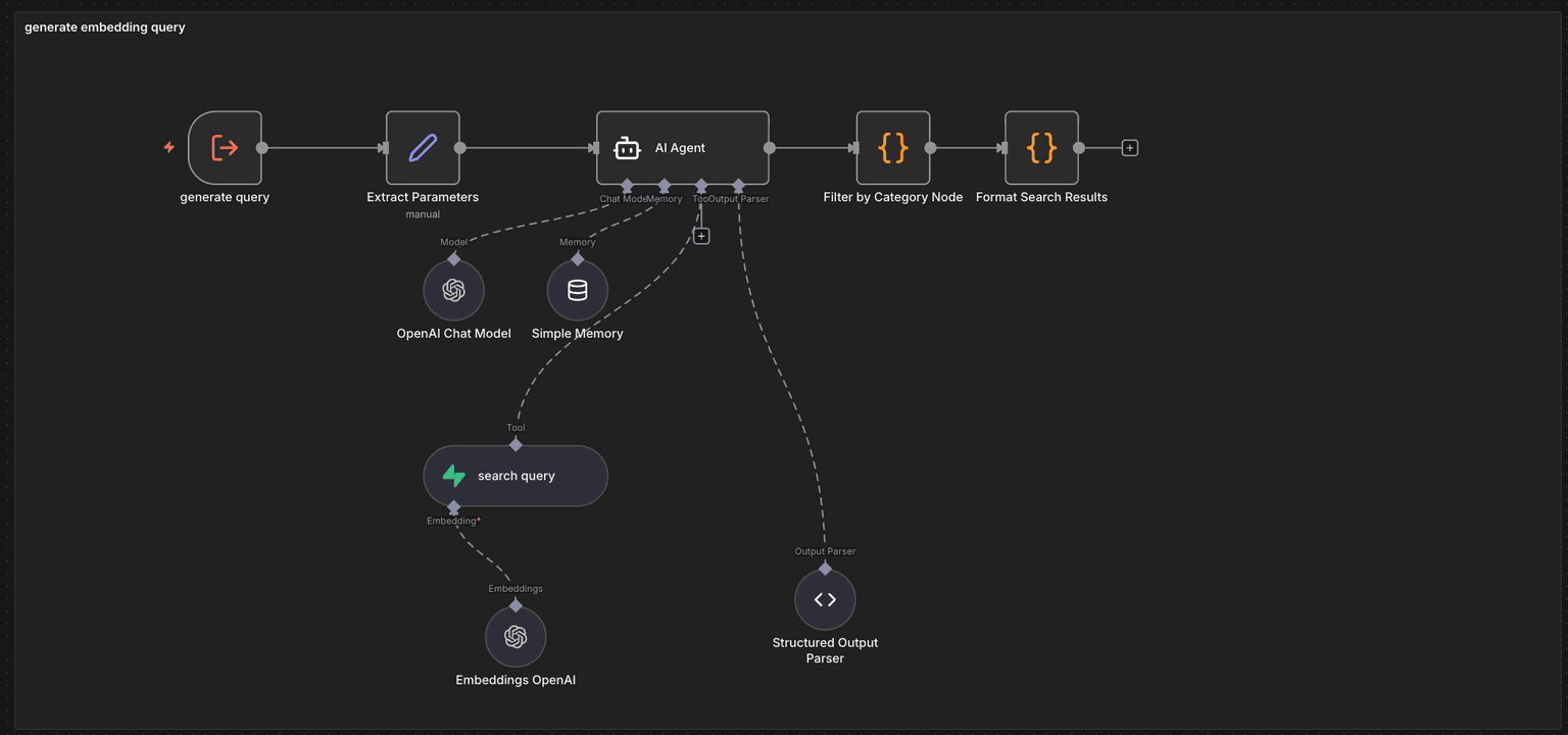 AI Chatbot & Inventory Search System 3