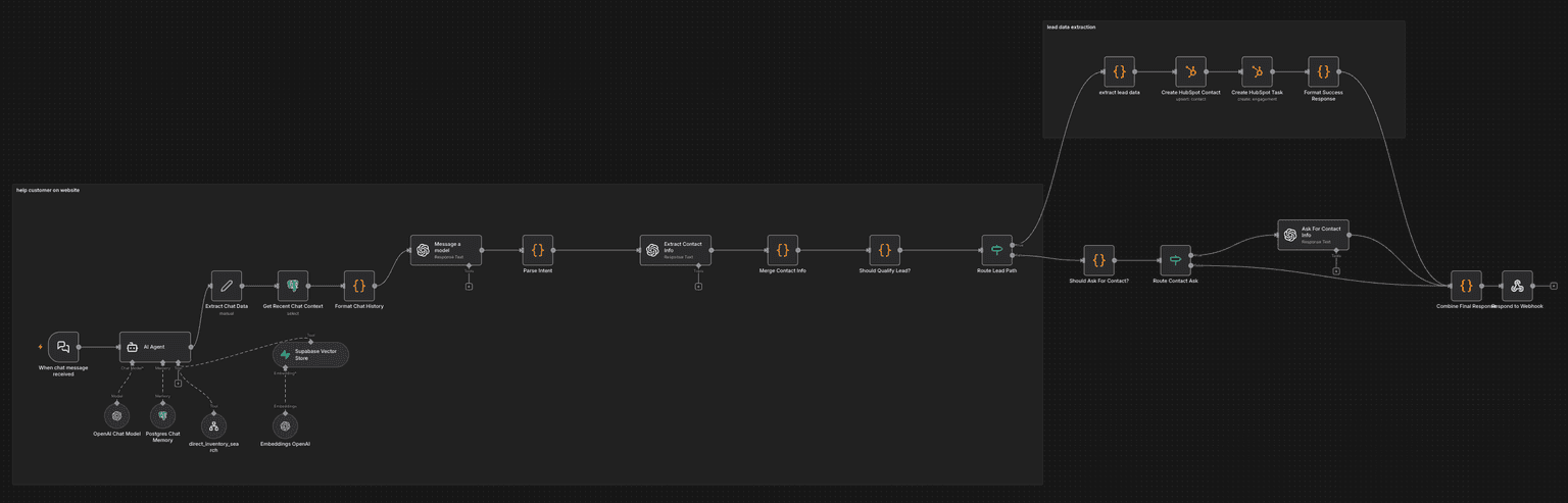 AI Chatbot & Inventory Search System 1
