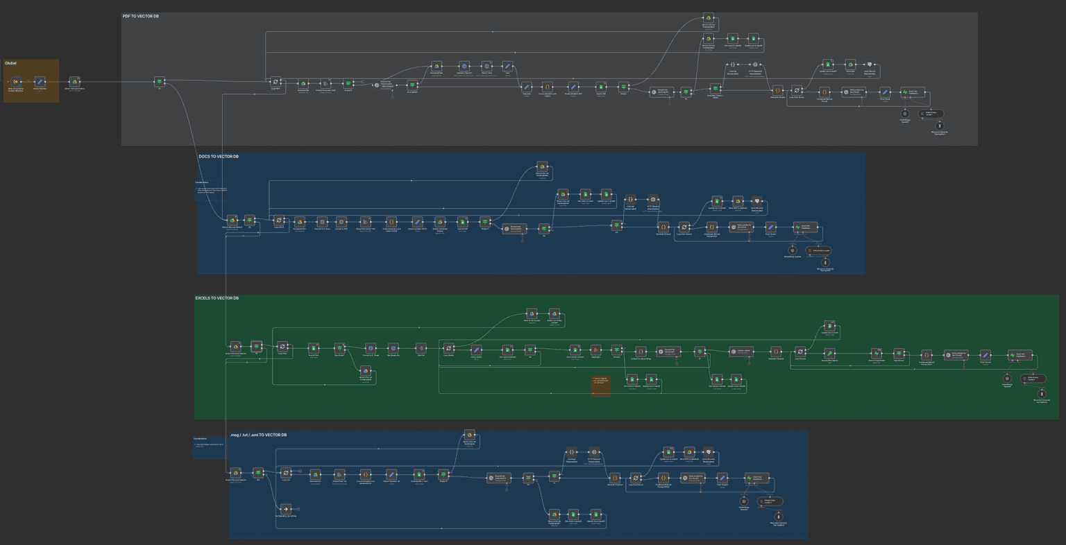Company Brain RAG + Task Automation 1