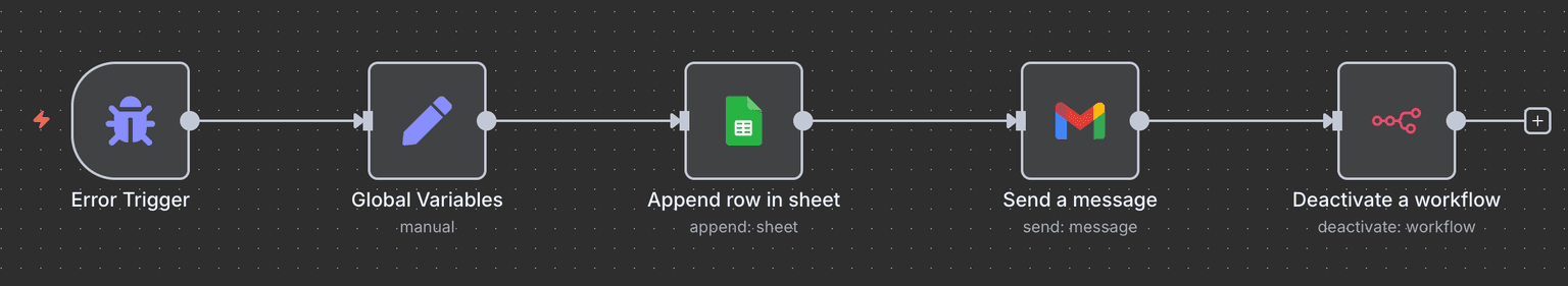 Company Brain RAG + Task Automation 5