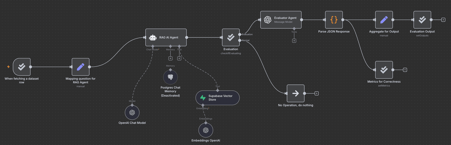 Company Brain RAG + Task Automation 3