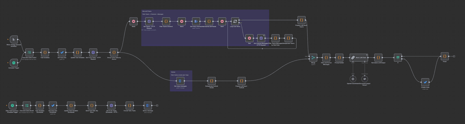 Company Brain RAG + Task Automation 2