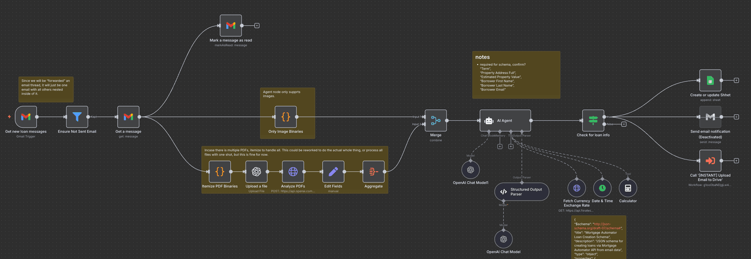 Loan Processing Automation 1