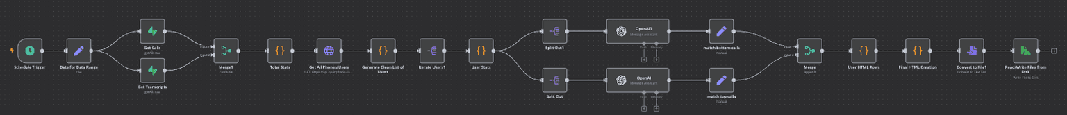 Custom Workflow Integration 1