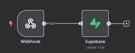 Custom Workflow Integration 3