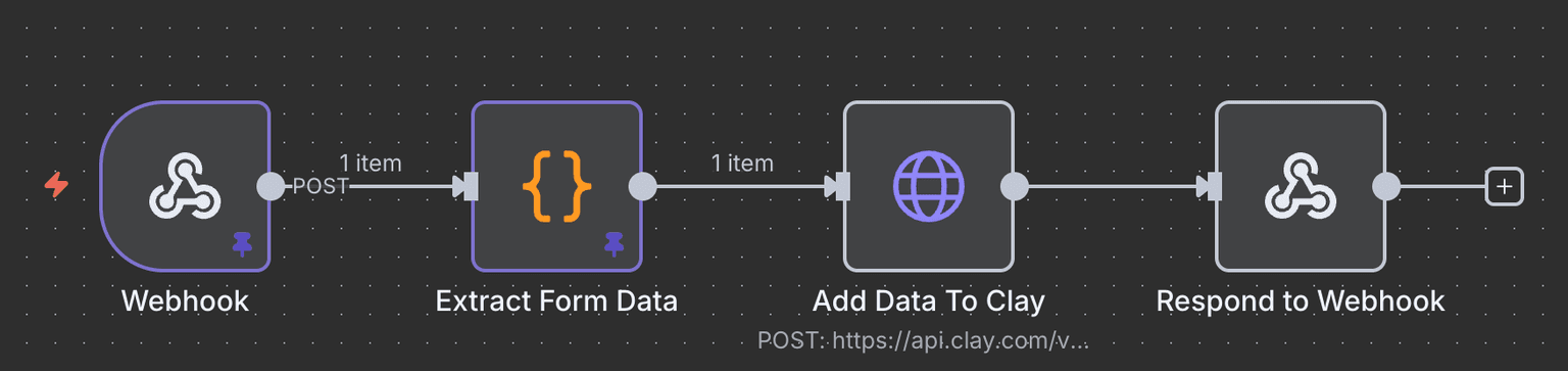Lead Scoring & Routing System 4