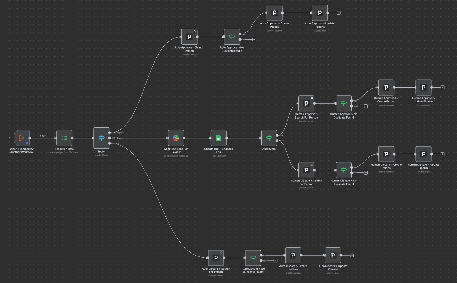 Lead Scoring & Routing System 1